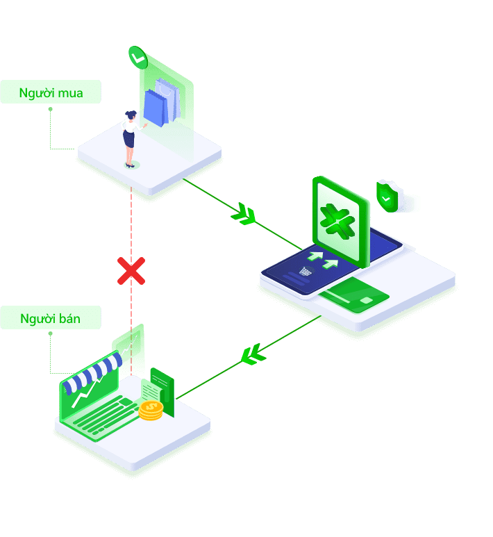 C&ocirc;ng ty Cổ phần c&ocirc;ng nghệ PAYME