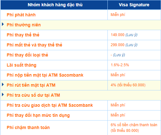 Thẻ tín dụng quốc tế Sacombank Visa Signature 
