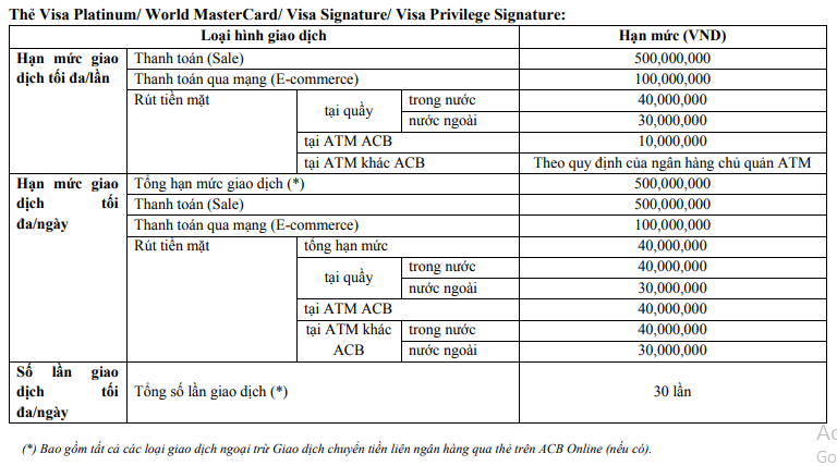 Thẻ t&iacute;n dụng quốc tế ACB Visa Platinum 