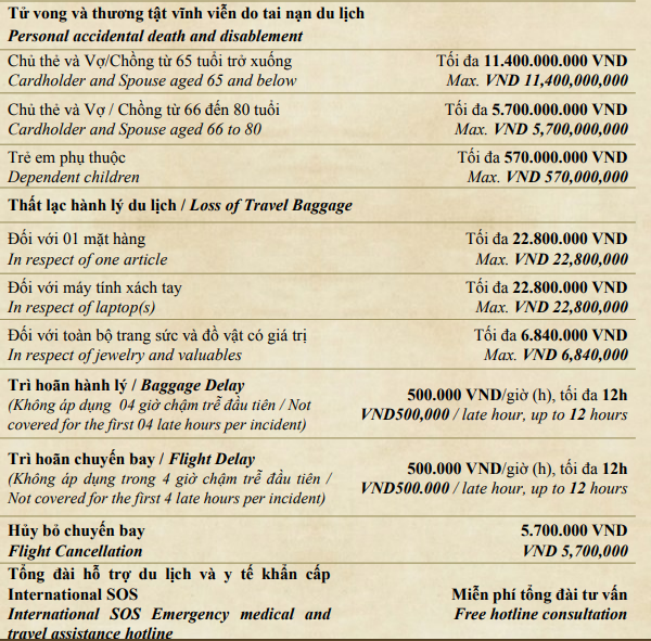 Thẻ tín dụng quốc tế Sacombank World Mastercard 