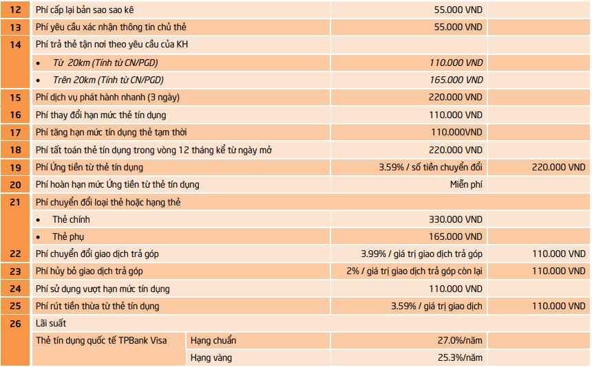 Thẻ t&iacute;n dụng TPBank Visa FreeGo 