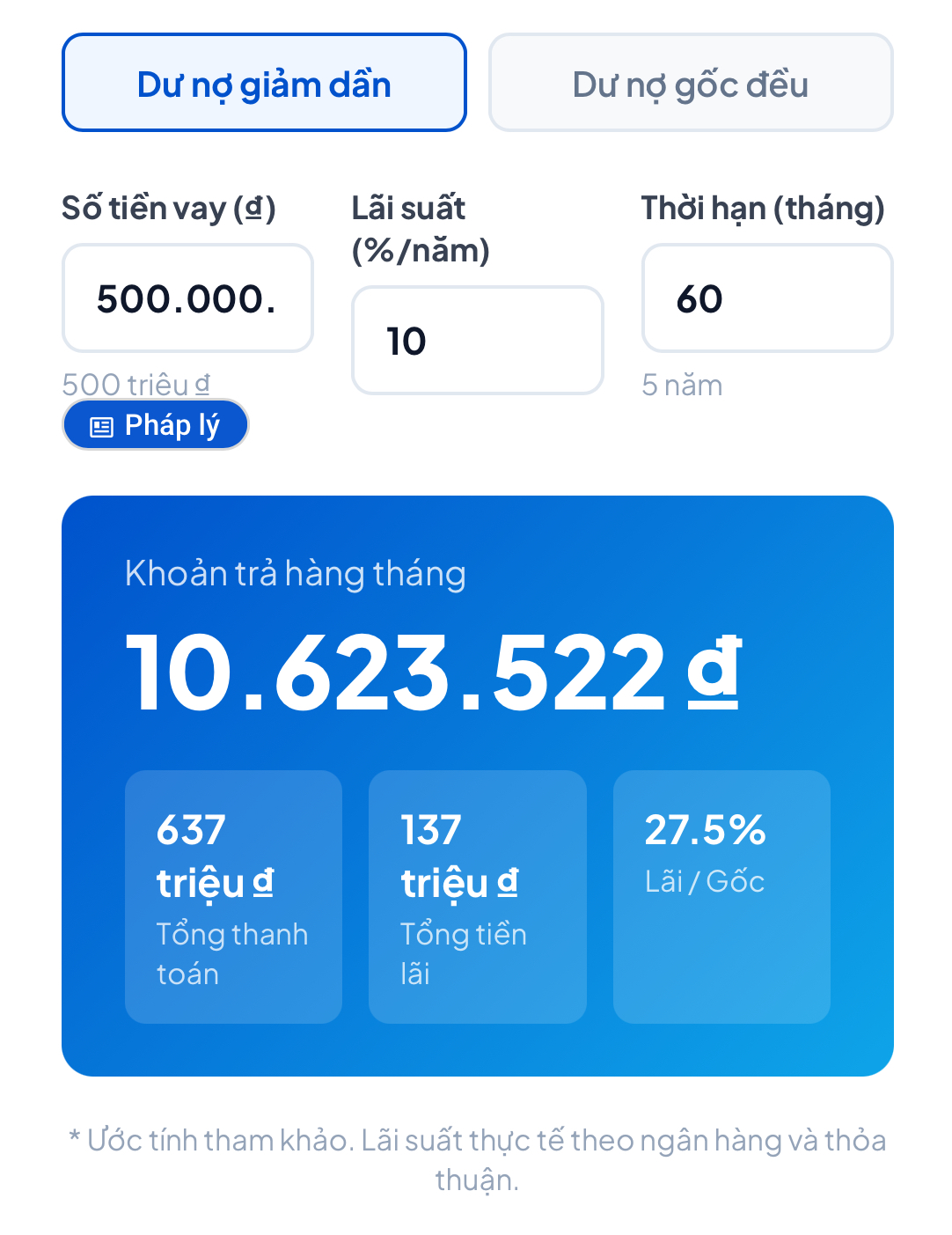 Đừng mua trả góp nếu chưa biết tới Công cụ tính trả góp của Monfin