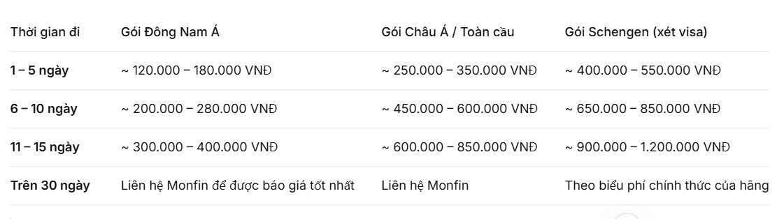 phí bảo hiểm du lịch