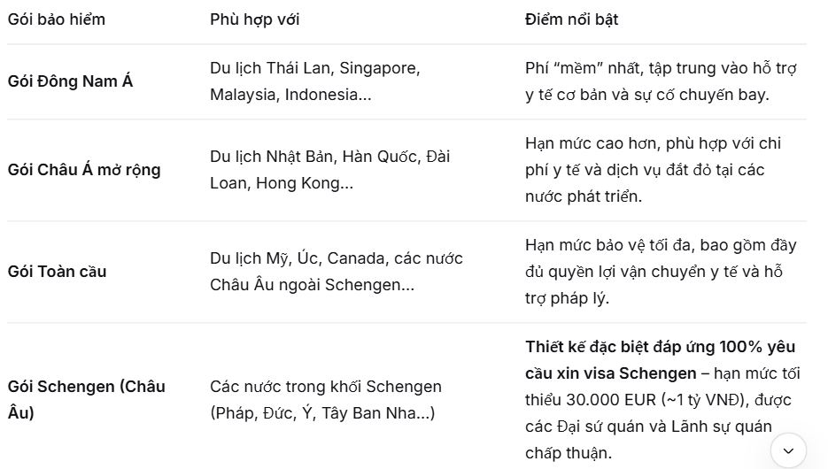 so sanh bao hiem du lich