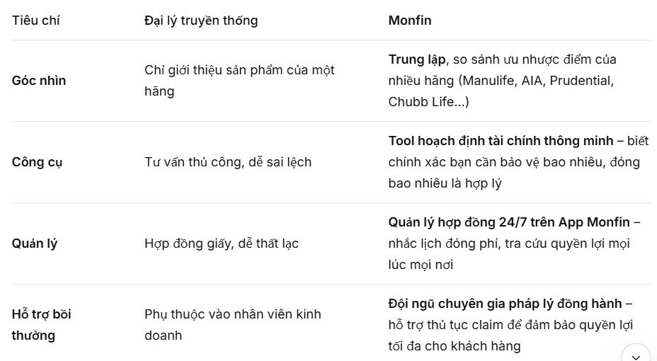 so sanh bao hiem nhan tho