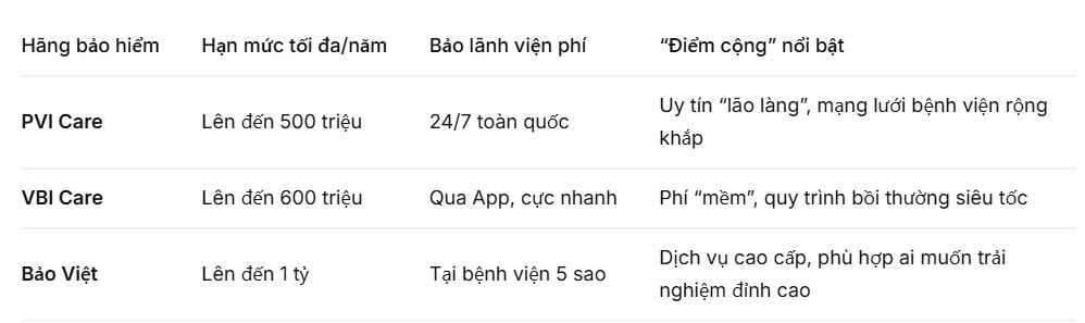 so sanh bao hiem suc khoe