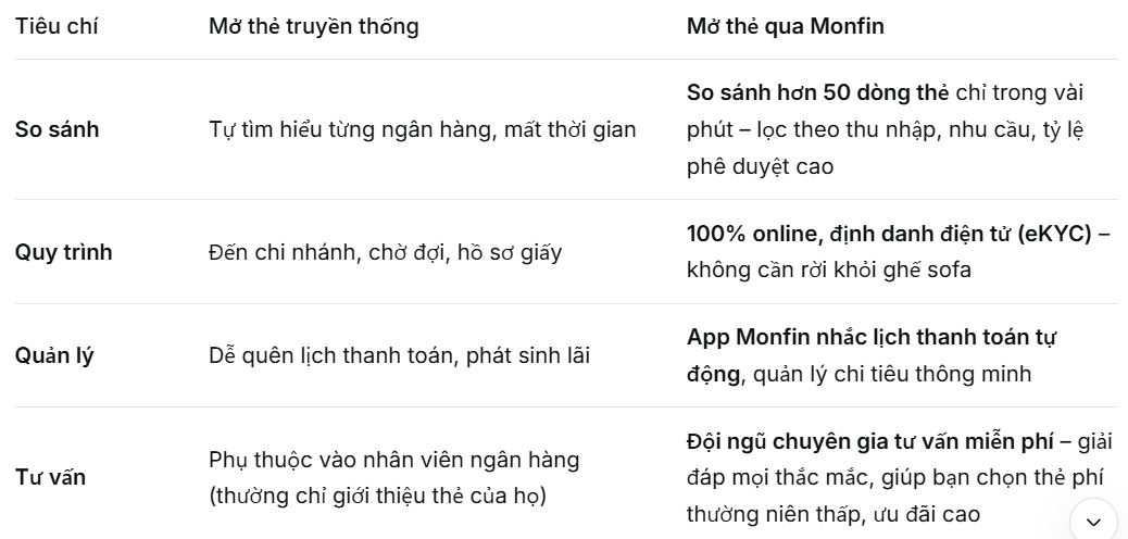 so sánh thẻ tín dụng